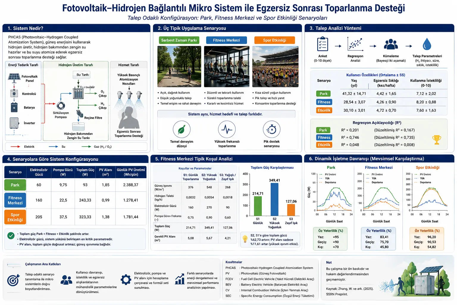 Quyosh Enerjisi bilan Vodorod Ishlab Chiquvchi Sport Toʻliqqa Tiqilish Tizimi: Park, Fitnеss Markazi va Sport Tadbiri uchun Mikro Enerji Terminali Qanday Oʻlchamlansa?