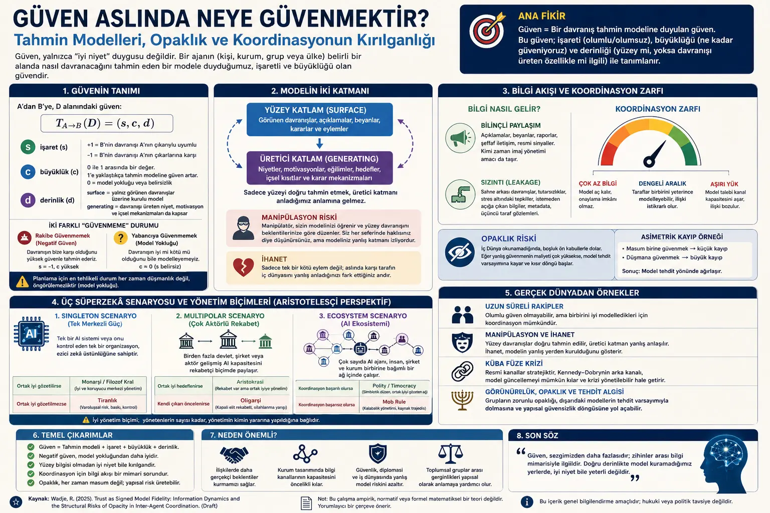 Ishonch aslida nimaga ishonishdir? Bashorat modellari, xiralik va koordinatsiya zaifligi