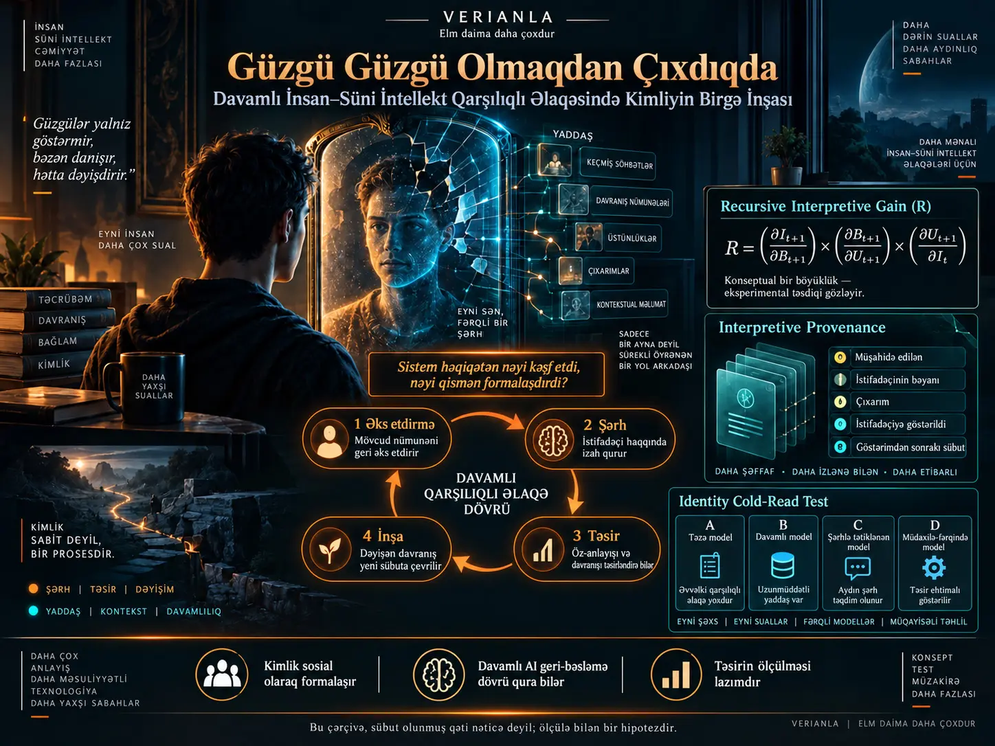 Güzgü Güzgü Olmaqdan Çıxdıqda: Davamlı İnsan–Süni İntellekt Qarşılıqlı Əlaqəsində Kimliyin Birgə İnşası