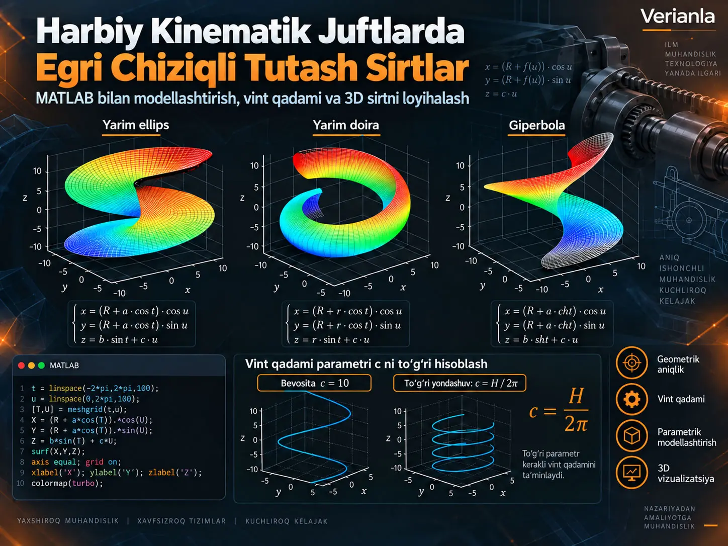 Harbiy Texnika Kinematik Juftlarining Egri Chiziqli Tutash Sirtlarini MATLAB Muhitida Modellashtirish va Loyihalash