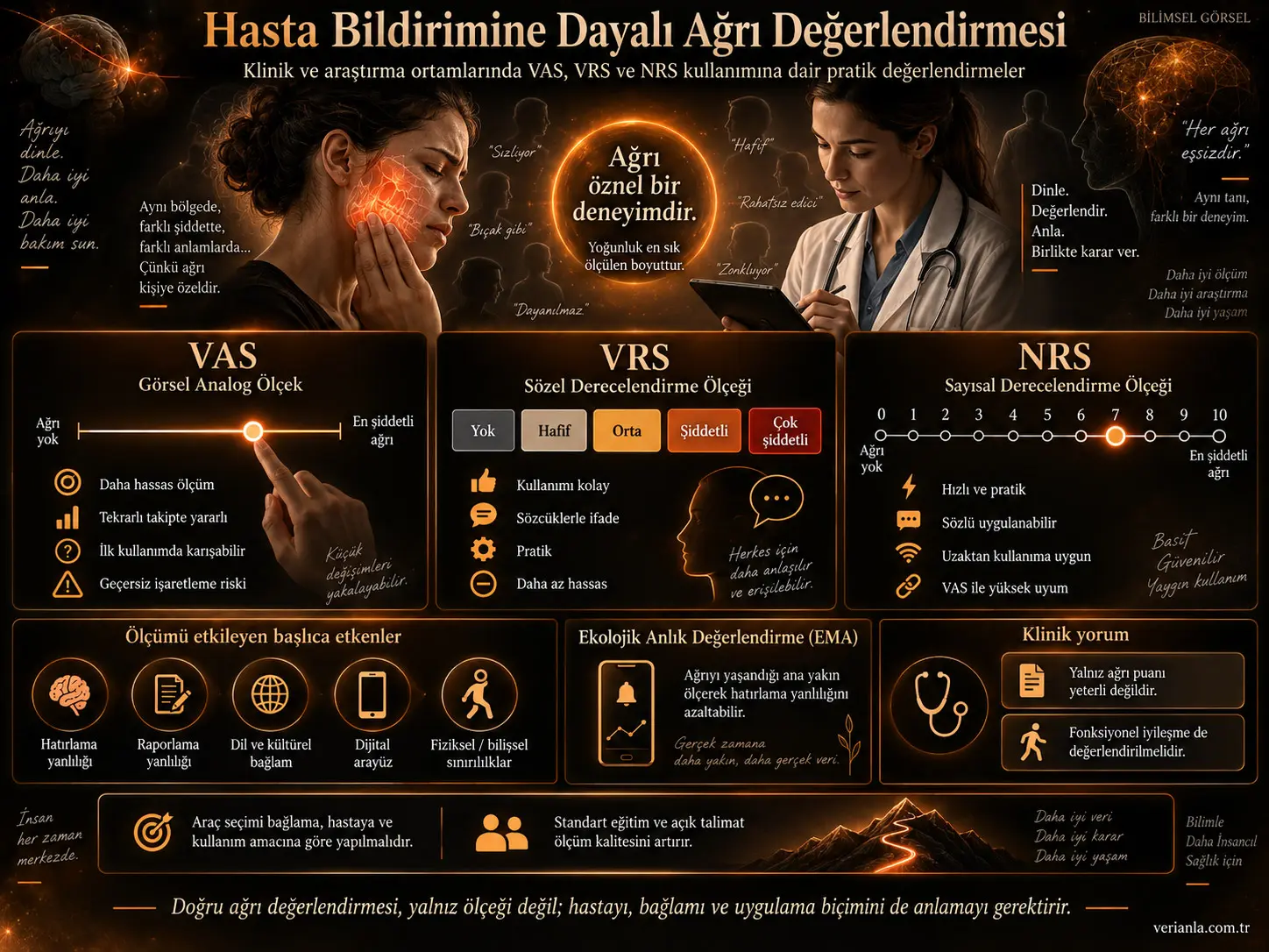 Hasta Tarafından Bildirilen Sonuç Ölçütleriyle Ağrı Değerlendirmesi: Klinik ve Araştırma Ortamlarında Pratik Hususlar