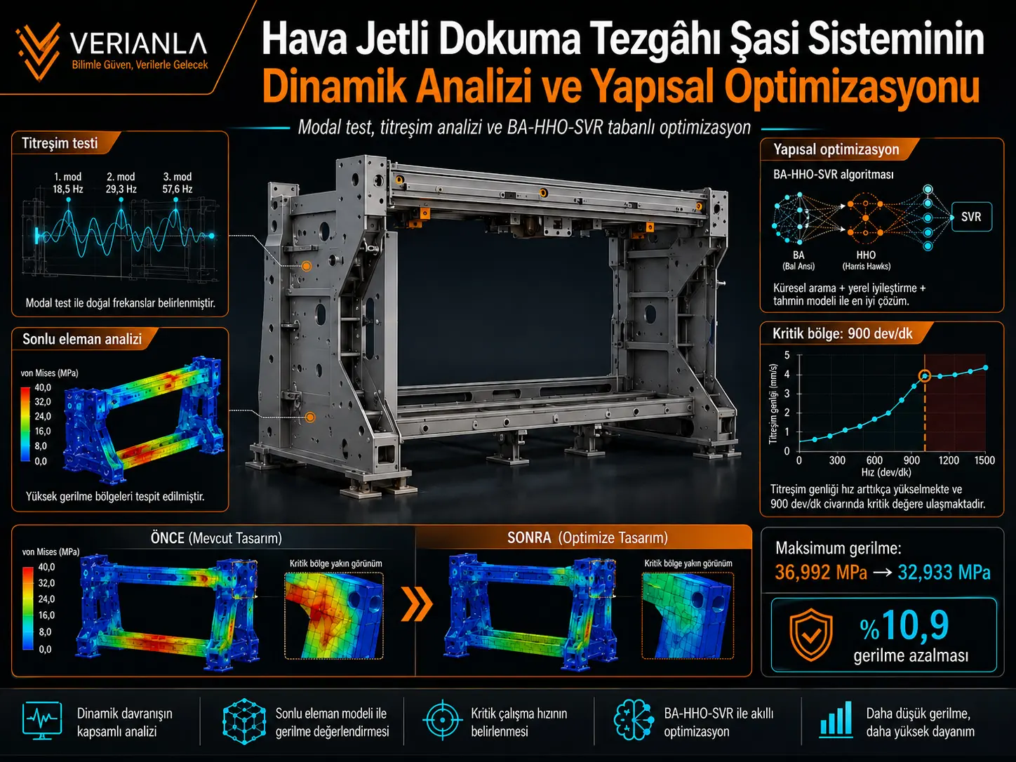 Havo-jetli to‘quv dastgohi rama tizimining dinamik tahlili va konstruktiv parametrlarini optimallashtirish bo‘yicha tadqiqot