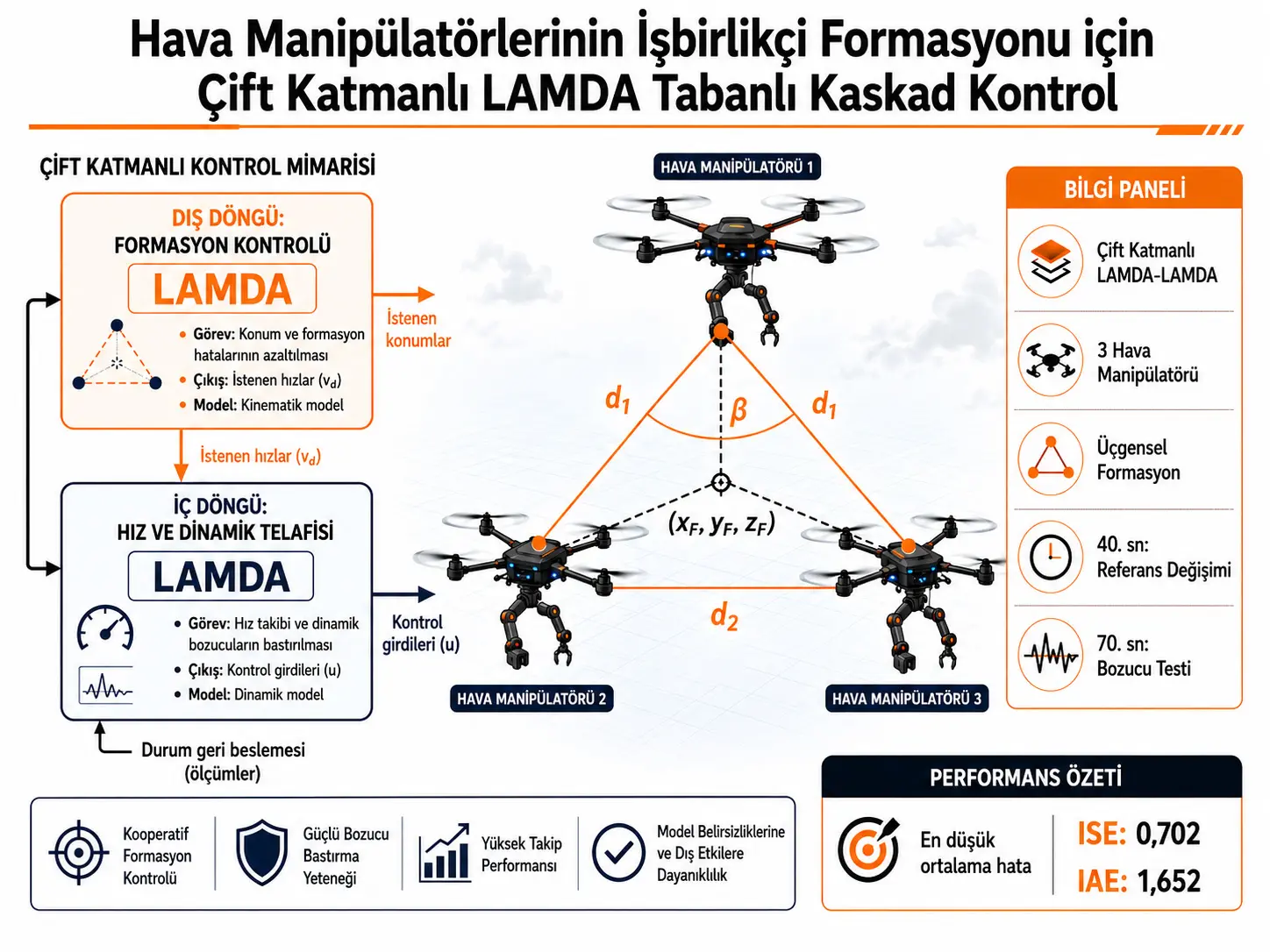 Hava Manipülatörlerinin İşbirlikçi Formasyonu için Çift Katmanlı LAMDA Tabanlı Kaskad Kontrol