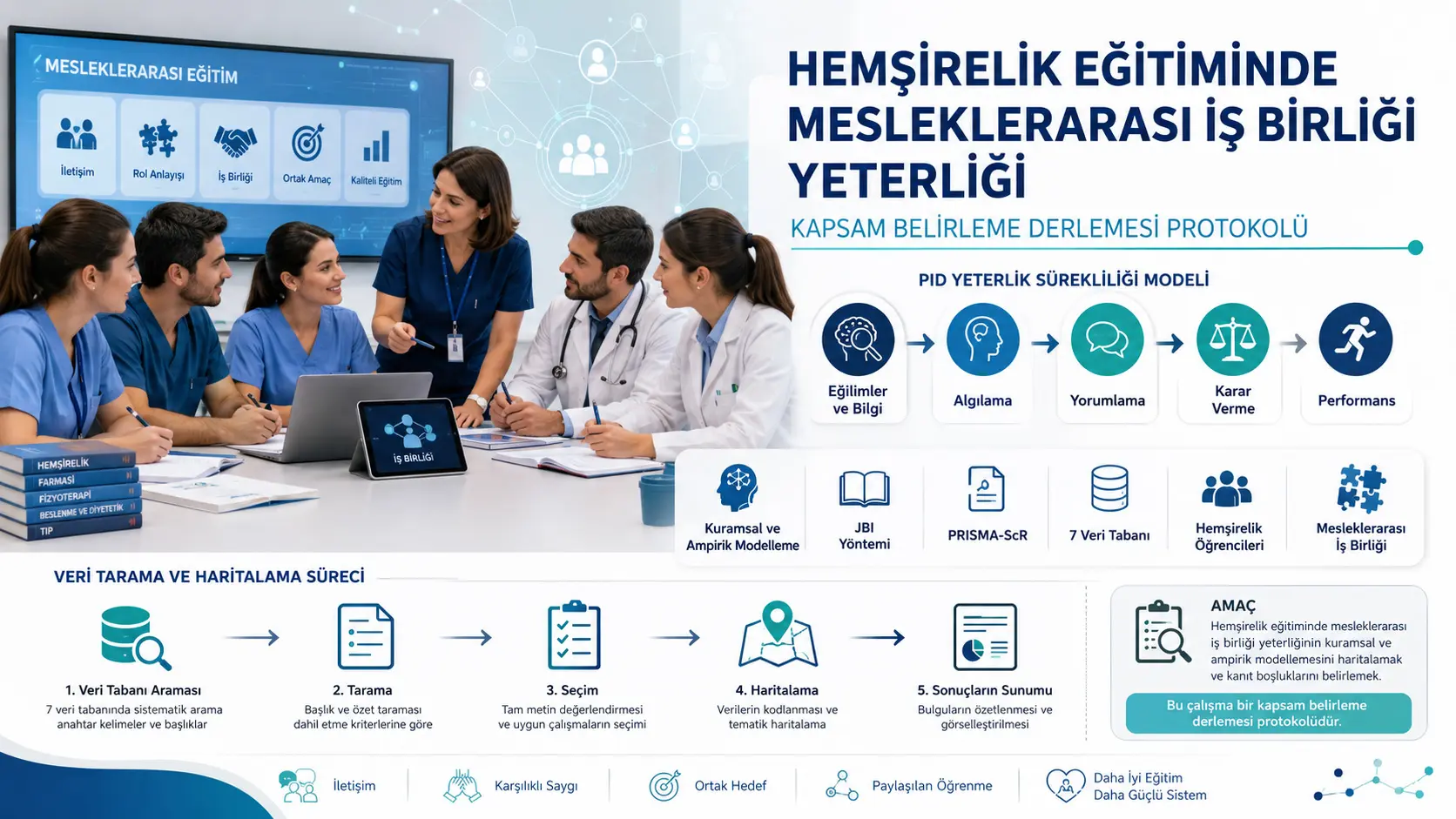 Hamshiralik Ta’limida Kasblararo Hamkorlik Kompetensiyasi Qanday Modellashtirilmoqda?