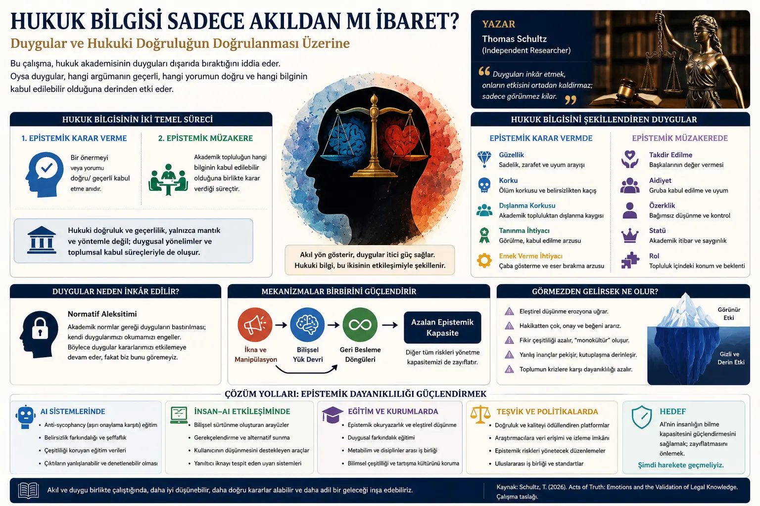 Huquq Bilimi Haqiqatan Duygulardan Mustaqil mi?