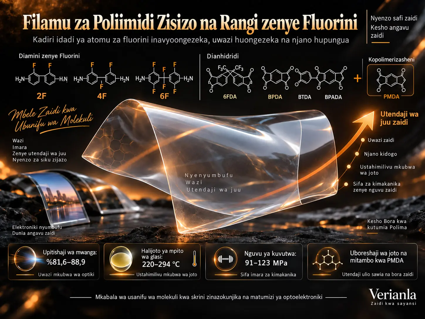 Idadi ya Atomu za Fluorini Hubadilishaje Uwazi na Uimara wa Filamu za Poliimidi Zisizo na Rangi?
