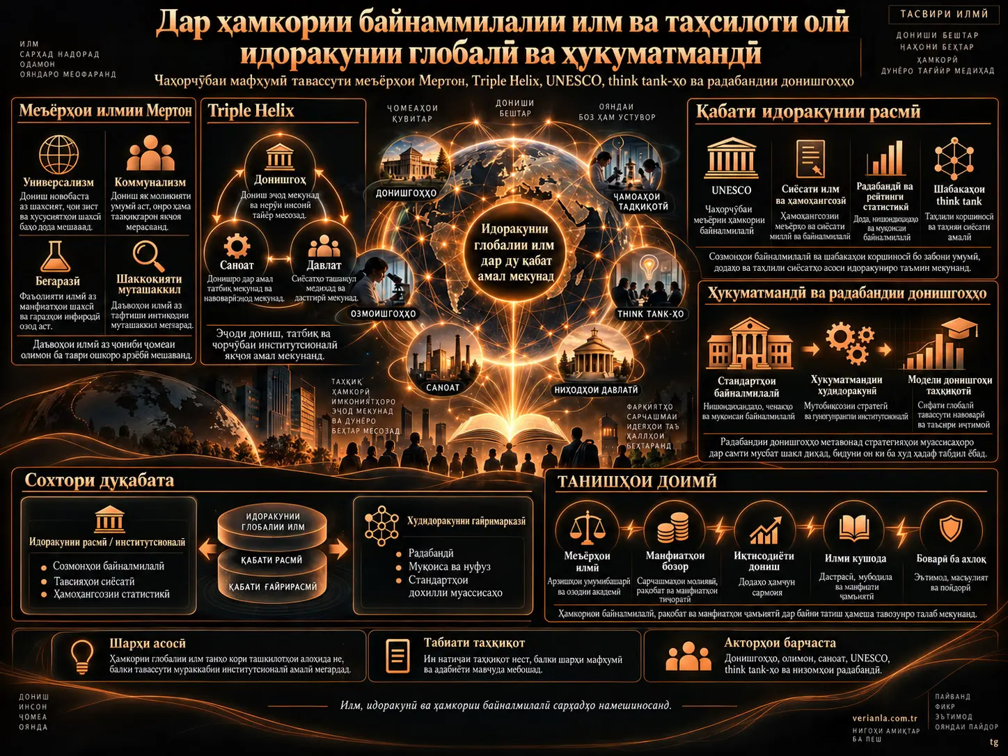 Идоракунии Ҷаҳонӣ ва Governmentality дар Ҳамкории Байналмилалии Илм ва Таҳсилоти Олӣ