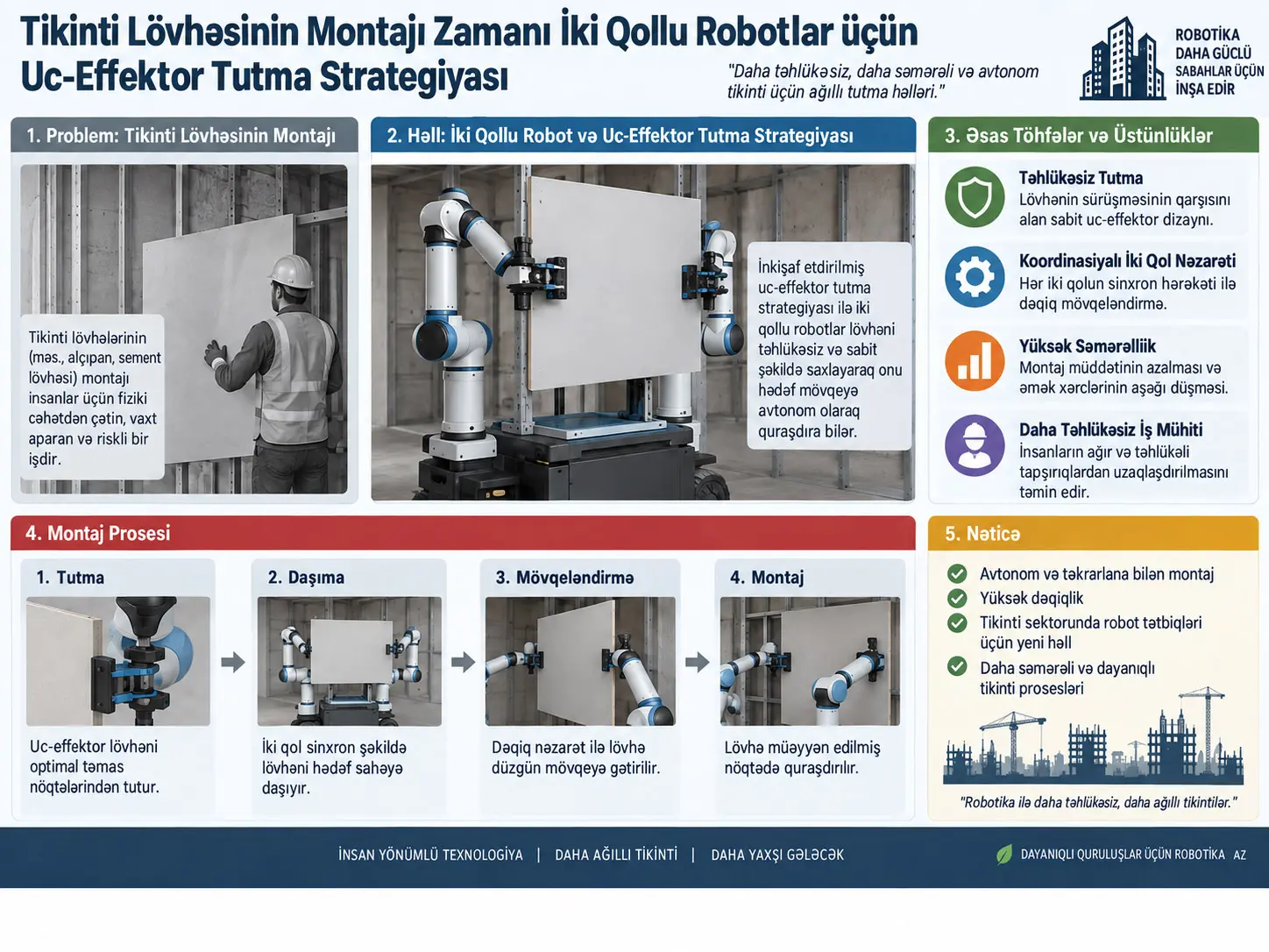 İki Qollu Tikinti Robotlarında Optimal Tutma Aralığı: 350 kg Panellər üçün Dexterity, Sərtlik və Vibrasiya Tarazlığı