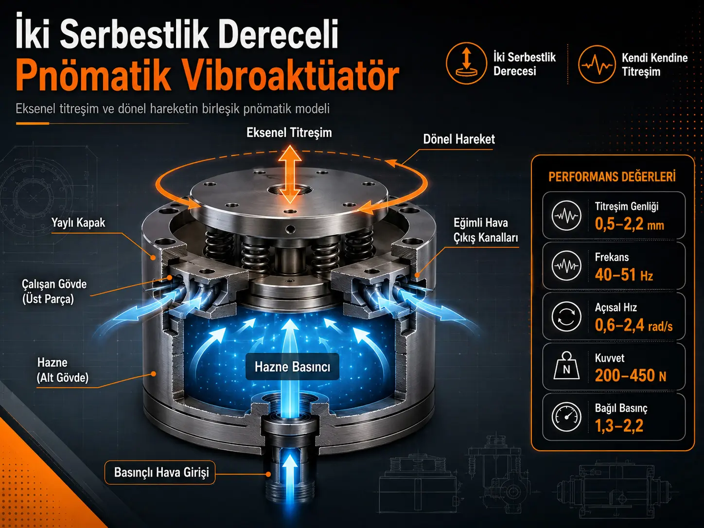 İki Serbestlik Dereceli Pnömatik Vibroaktüatör Üzerine Araştırma