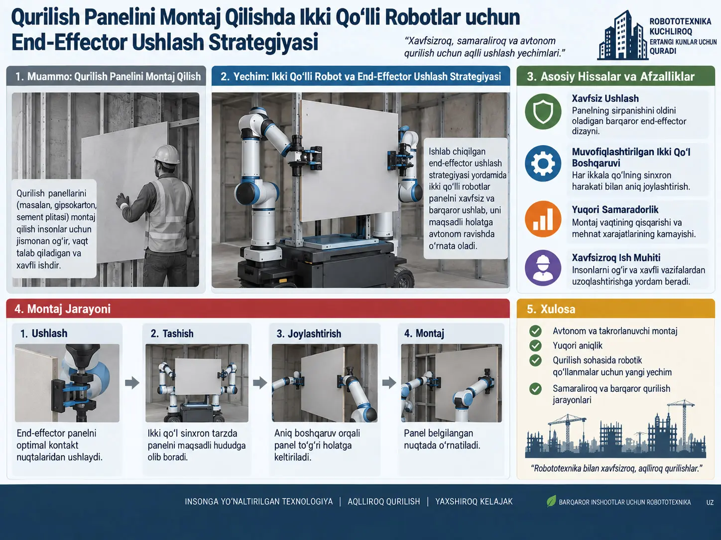 Ikki Qo‘lli Qurilish Robotlarida Optimal Ushlash Oralig‘i: 350 kg Panellar uchun Dexterity, Qattiqlik va Tebranish Muvozanati