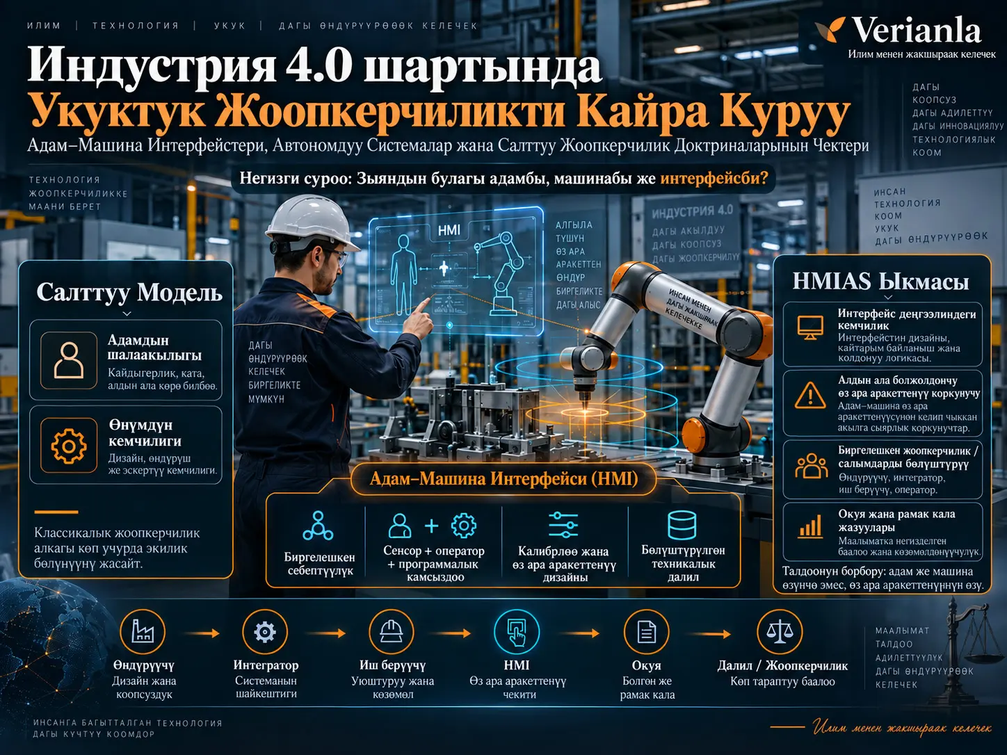 Индустрия 4.0 шартында Укуктук Жоопкерчиликти Кайра Куруу: Адам–Машина Интерфейстери, Автономдуу Системалар жана Салттуу Жоопкерчилик Доктриналарынын Чектери