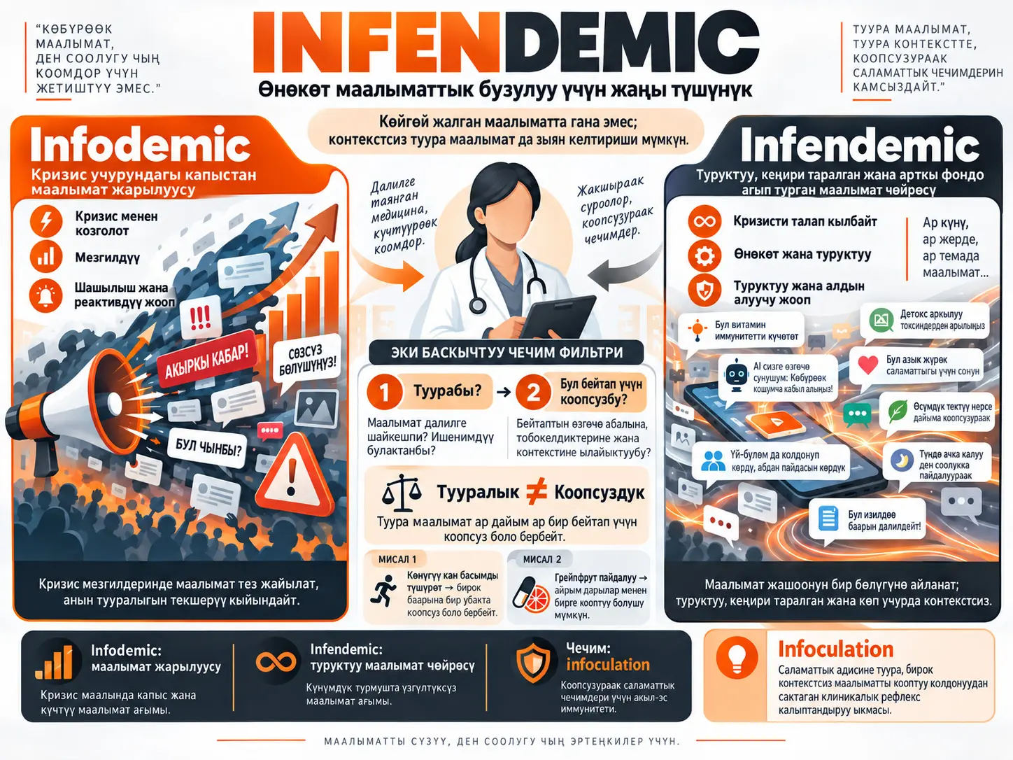 Infendemic: Өнөкөт Маалыматтык Бузулуу Үчүн Жаңы Түшүнүк Сунушу