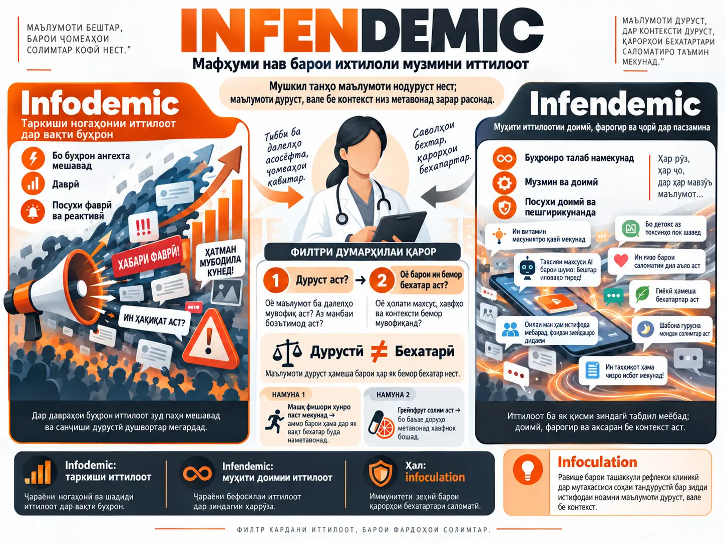 Infendemic: Пешниҳоди Мафҳуми Нав барои Ихтилоли Музмини Иттилоот
