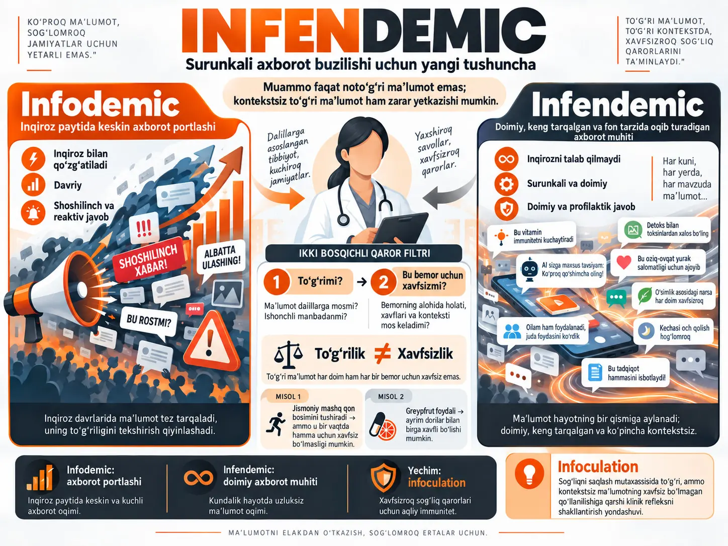 Infendemic: Surunkali Axborot Buzilishi Uchun Yangi Tushuncha Taklifi