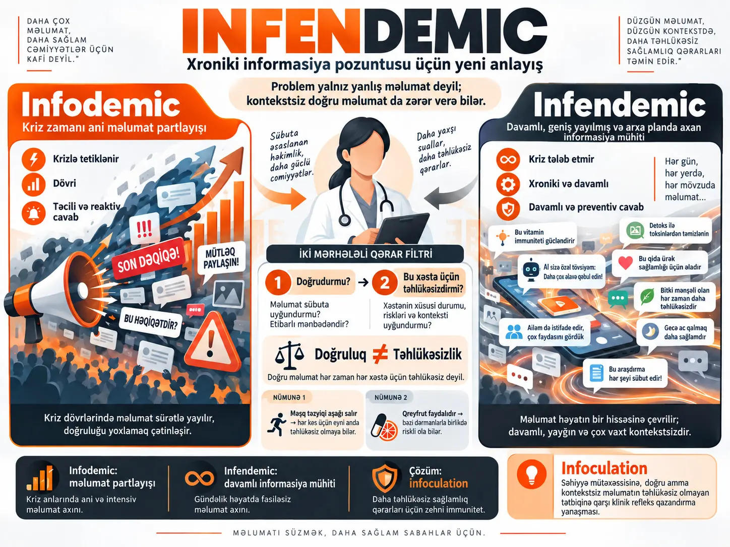 Infendemic: Xroniki İnformasiya Pozuntusu üçün Yeni Anlayış Təklifi