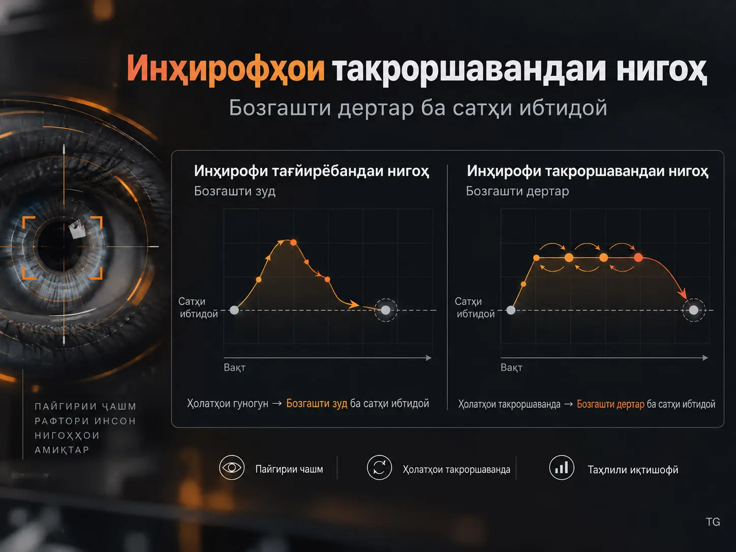 Инҳирофҳои Нигоҳ, ки Бетағйир Такрор Мешаванд, Бозгашти Дертар ба Сатҳи Ибтидоиро Пешгӯӣ Мекунанд: Таҳлили Иктишофӣ дар GazeBase