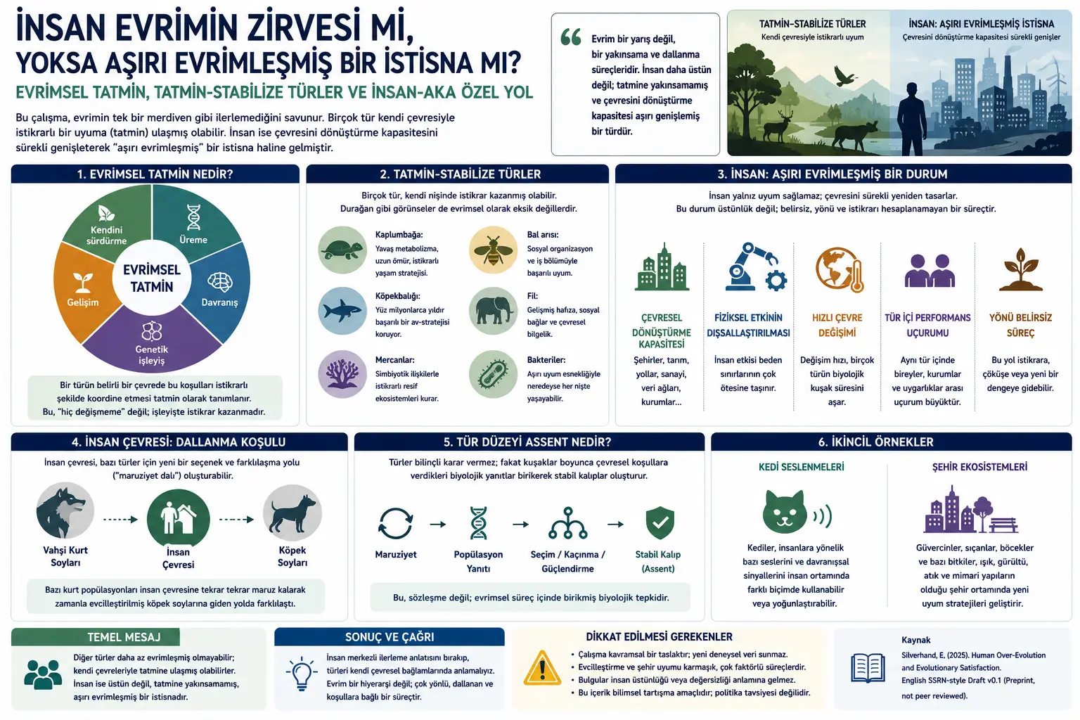 Insan Evolyutsiyaning Cho'qqisi mi, Yoki O'ta Evolyutsiyalashgan Bir Istisnomi?