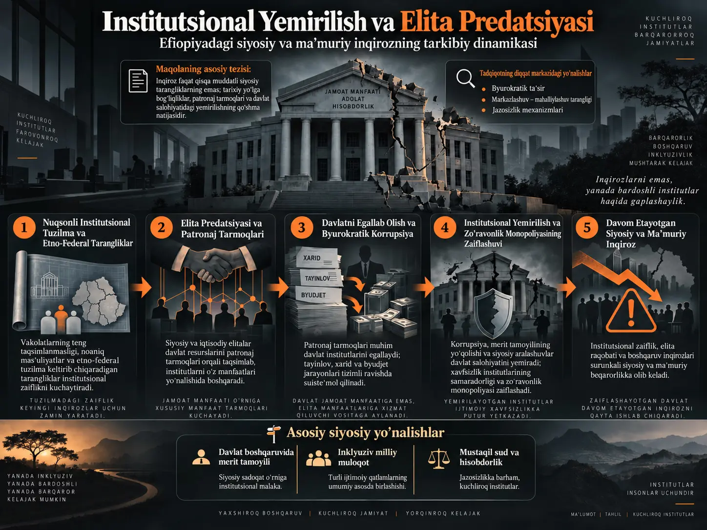 Institutsional Yemirilish va Elita Predatsiyasi: Efiopiyadagi Davom Etayotgan Siyosiy va Maʼmuriy Inqirozning Tarkibiy Dinamikasi