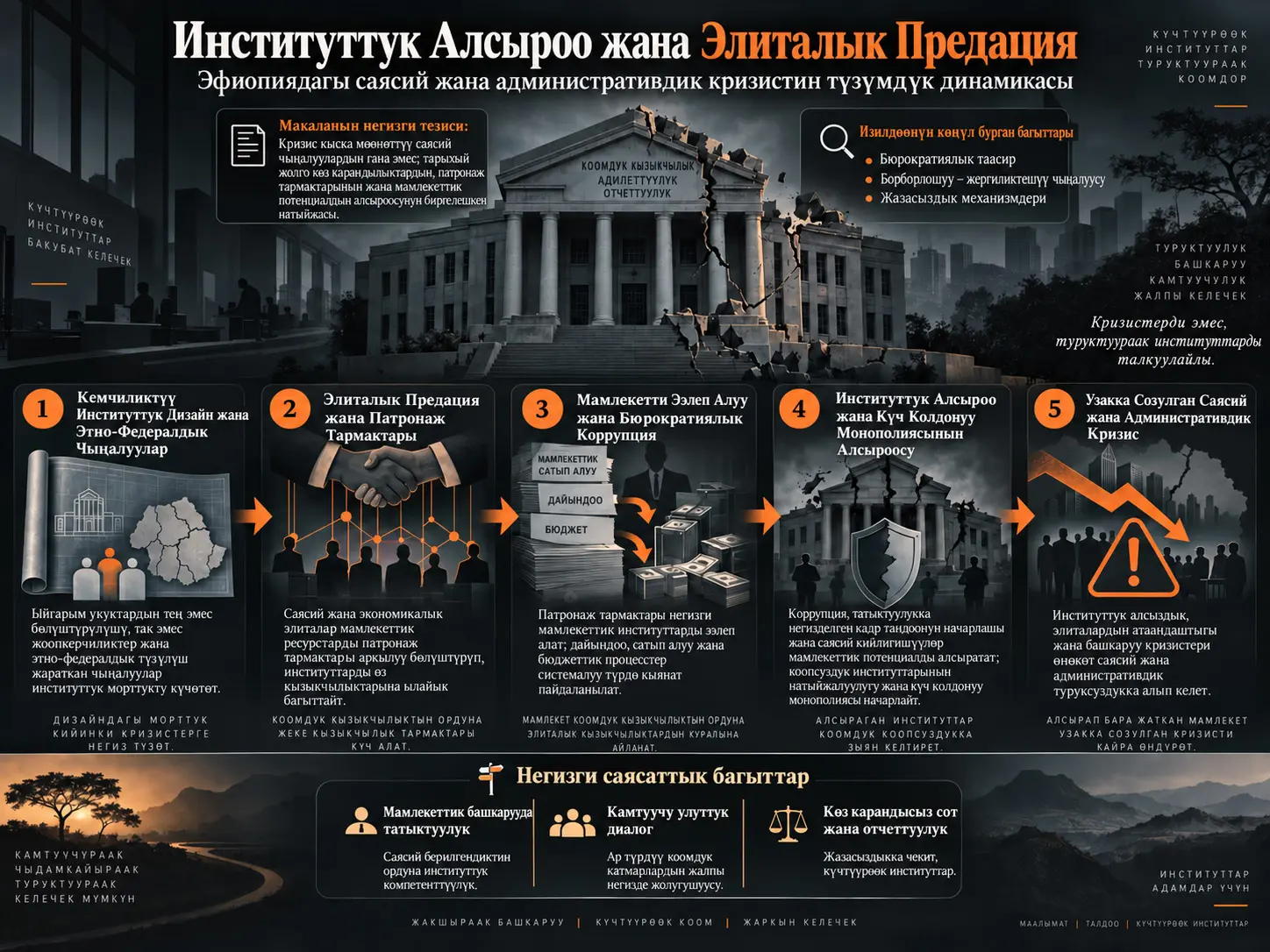 Институттук Алсыроо жана Элиталык Предация: Эфиопиядагы Узакка Созулган Саясий жана Административдик Кризистин Түзүмдүк Динамикасы