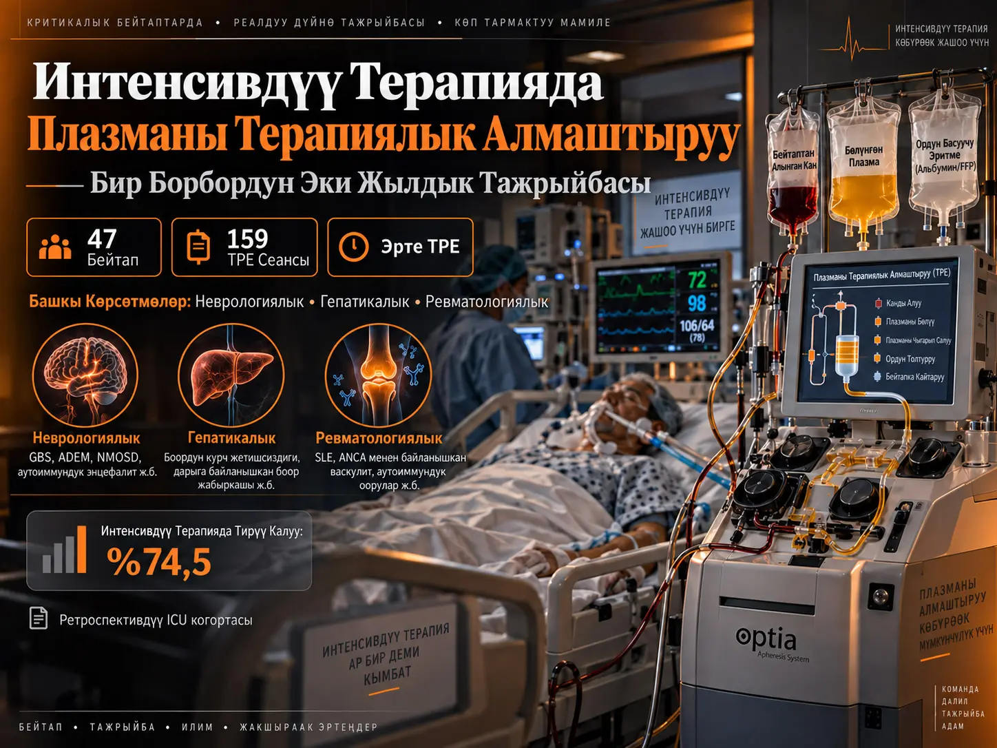 Интенсивдүү терапияда плазманы терапиялык алмаштыруу: Бир борбордун эки жылдык тажрыйбасы жана көрсөтмөлөргө жараша жыйынтыктар