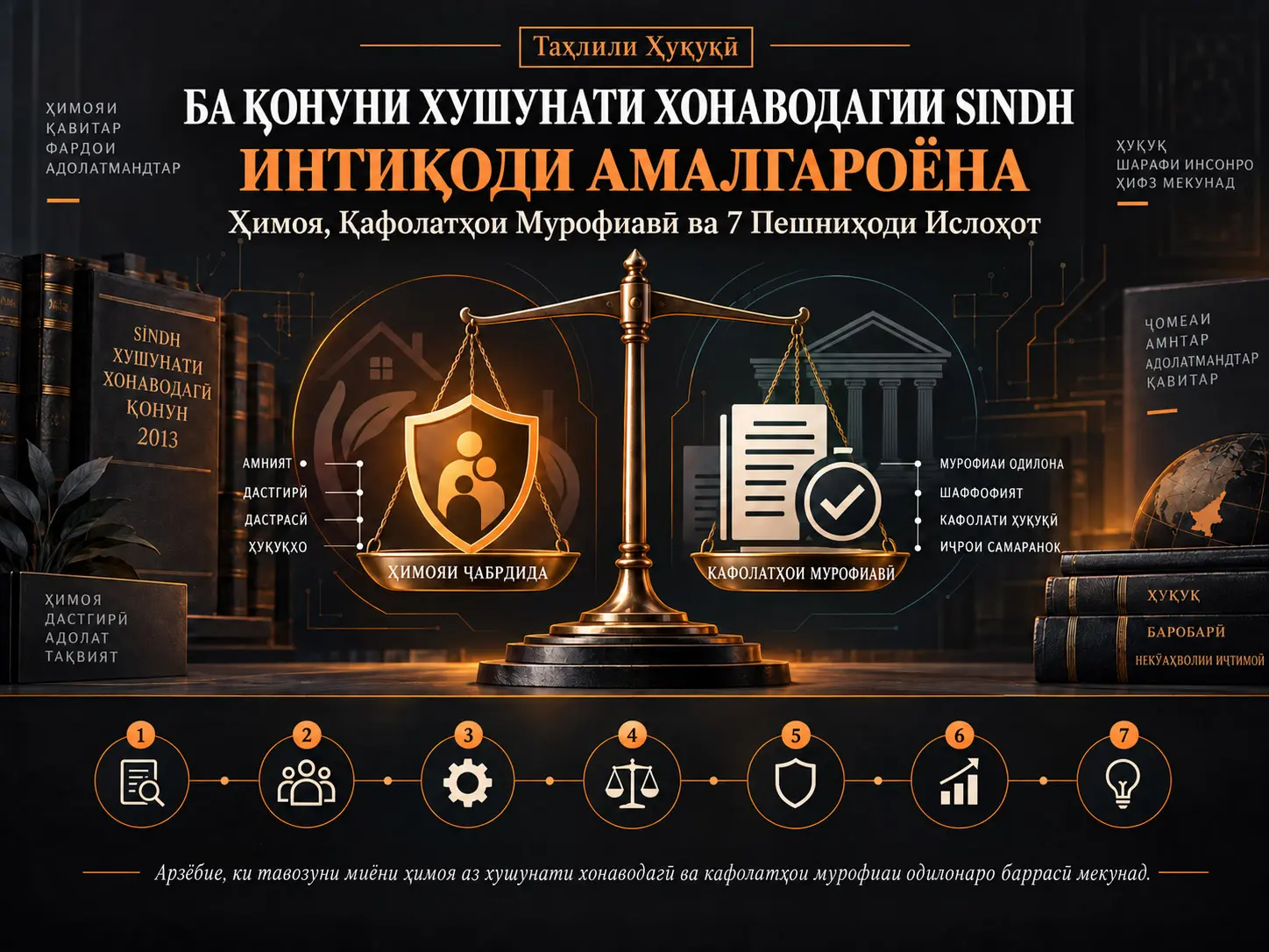 Интиқоди Амалгароёна ба Қонуни Хушунати Хонаводагии Sindh: Кафолатҳои Мурофиавӣ ва Ҳафт Пешниҳоди Ислоҳот