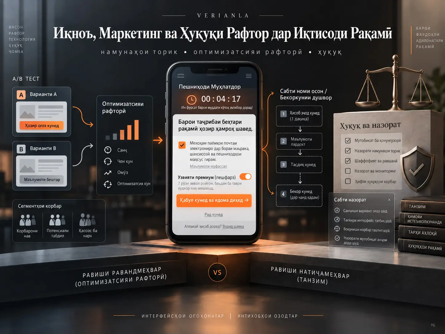 Иқноъ, Маркетинг ва Ҳуқуқи Рафтор дар Иқтисоди Рақамӣ: Аз Намунаҳои Торик то Танзими Раванди Оптимизатсияи Рафторӣ