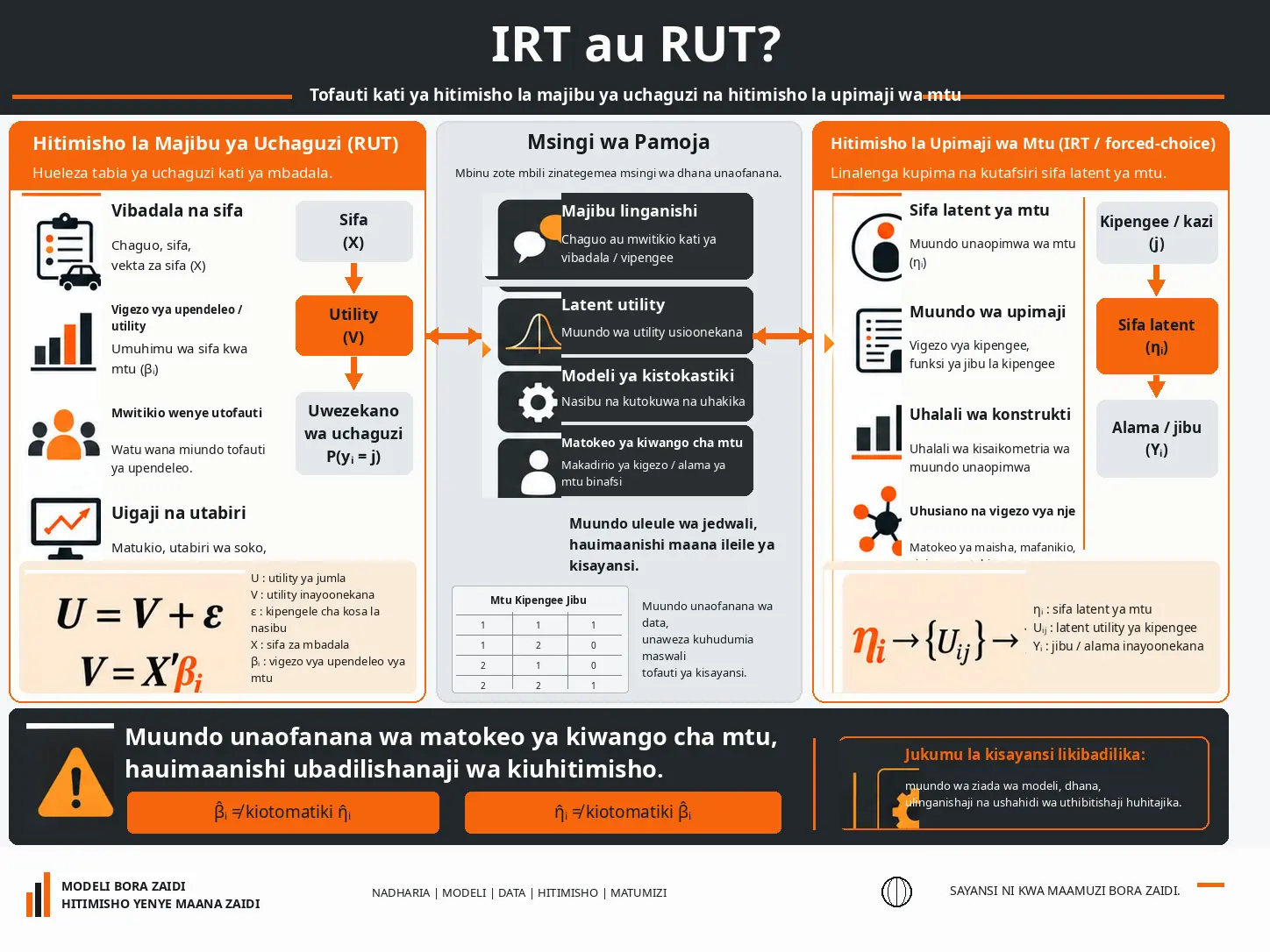 IRT au RUT? Hitimisho la Majibu ya Uchaguzi, Hitimisho la Upimaji wa Mtu na Mipaka ya Ubadilishanaji wa Kiuhitimisho