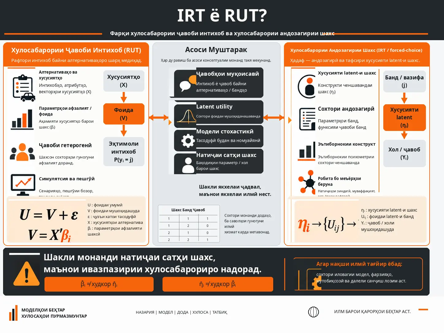 IRT ё RUT? Хулосабарории Ҷавоби Интихоб, Хулосабарории Андозагирии Шахс ва Ҳудудҳои Ивазпазирии Хулосабарорӣ