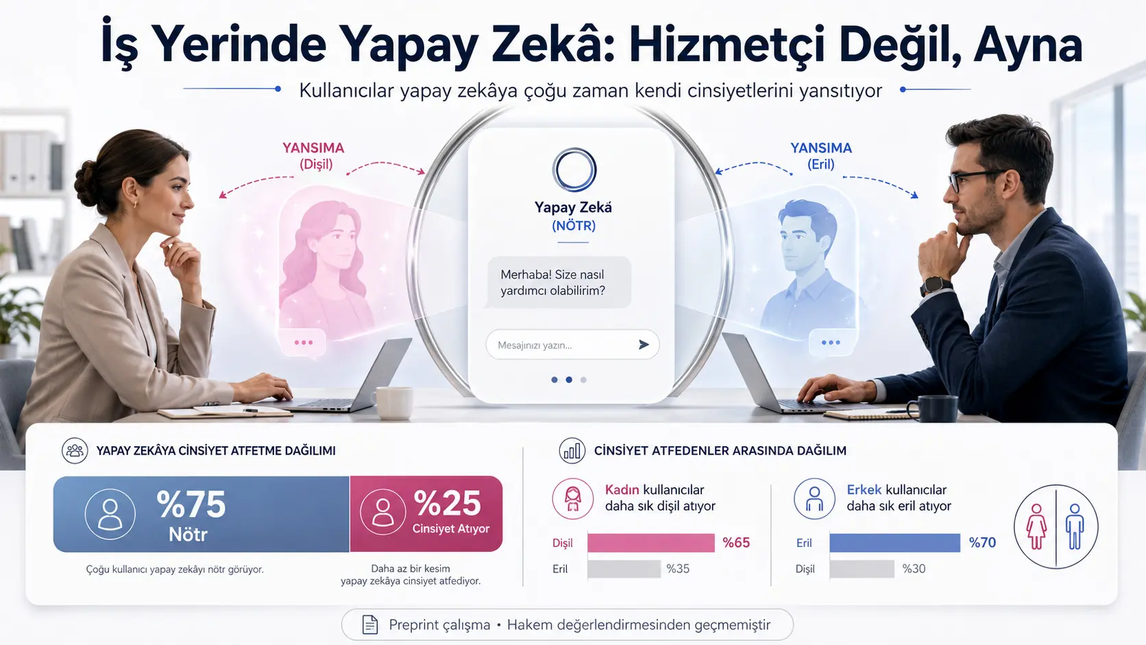 Ish joyidagi sun’iy intellekt “ayol assistent” emas, foydalanuvchining ko‘zgusimi?