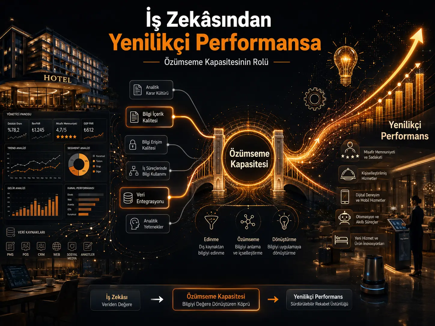 Biznes intellektidan innovatsion samaradorlikka: Mehmonxona sohasida oʻzlashtirish salohiyatining moderatorlik roli