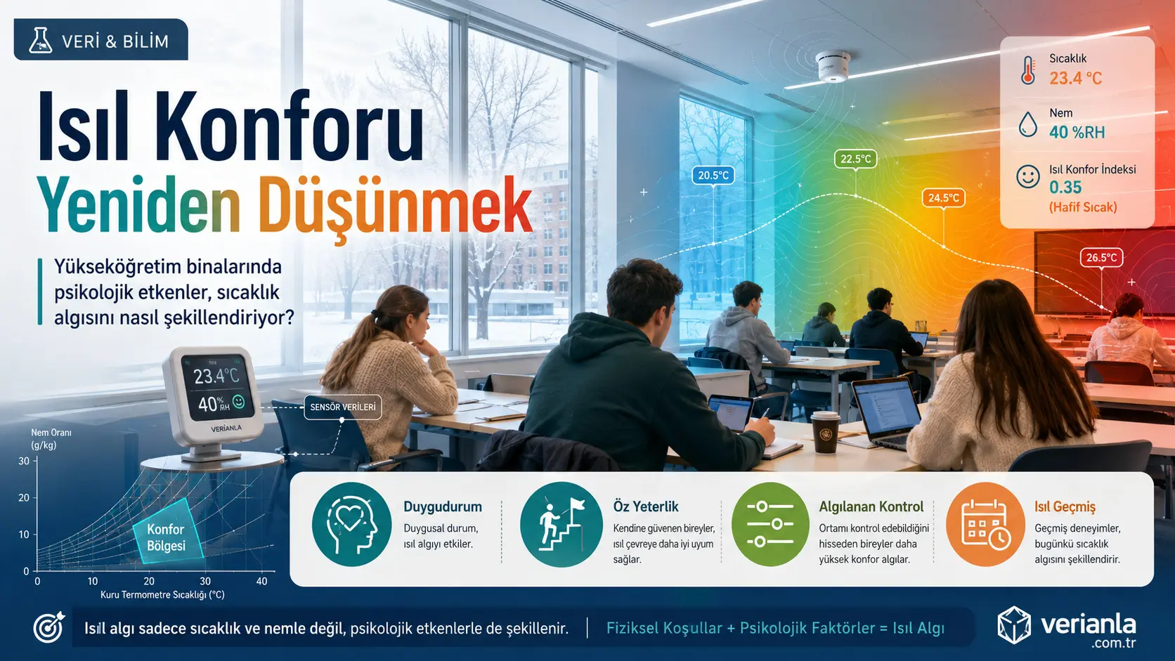 Issiqlik komfortini qayta ko‘rib chiqish: Oliy ta’lim binolarida psixologik konstruktlarning issiqlik idrokidagi yashirin roli