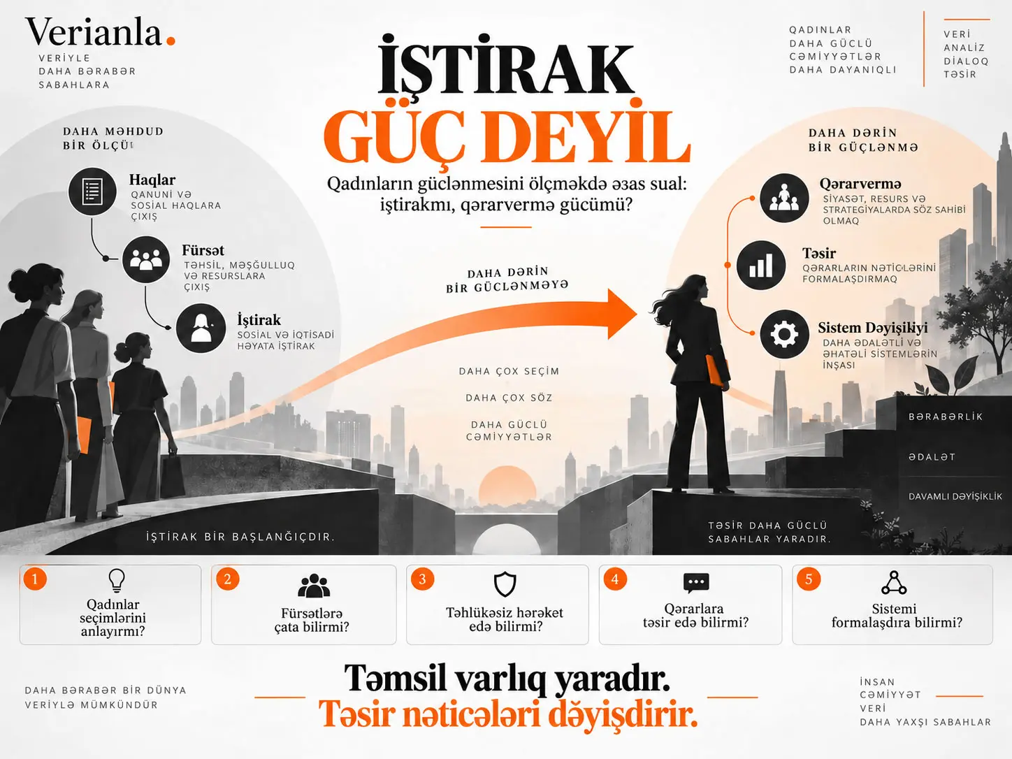 İştirak Güc Deyil: Qurumlar Qadınların Güclənməsini Necə Ölçməlidir?