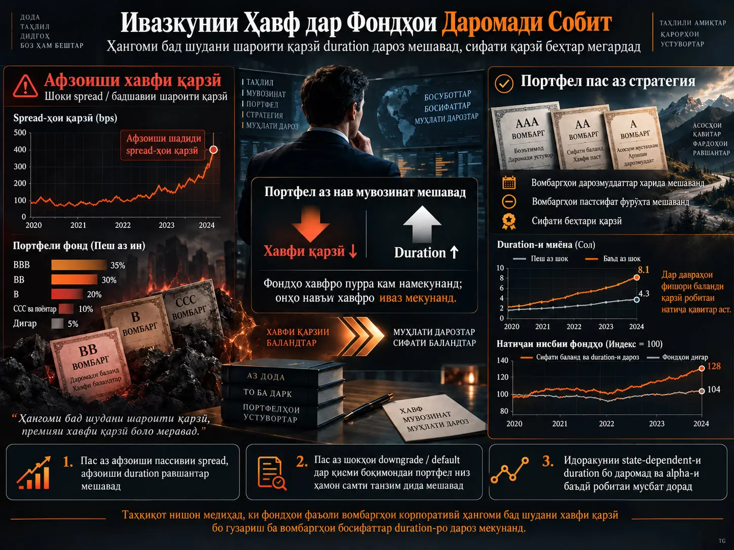 Ивазкунии Хавф дар Фондҳои Даромади Собит: Танзими Duration ва Шароити Қарзӣ