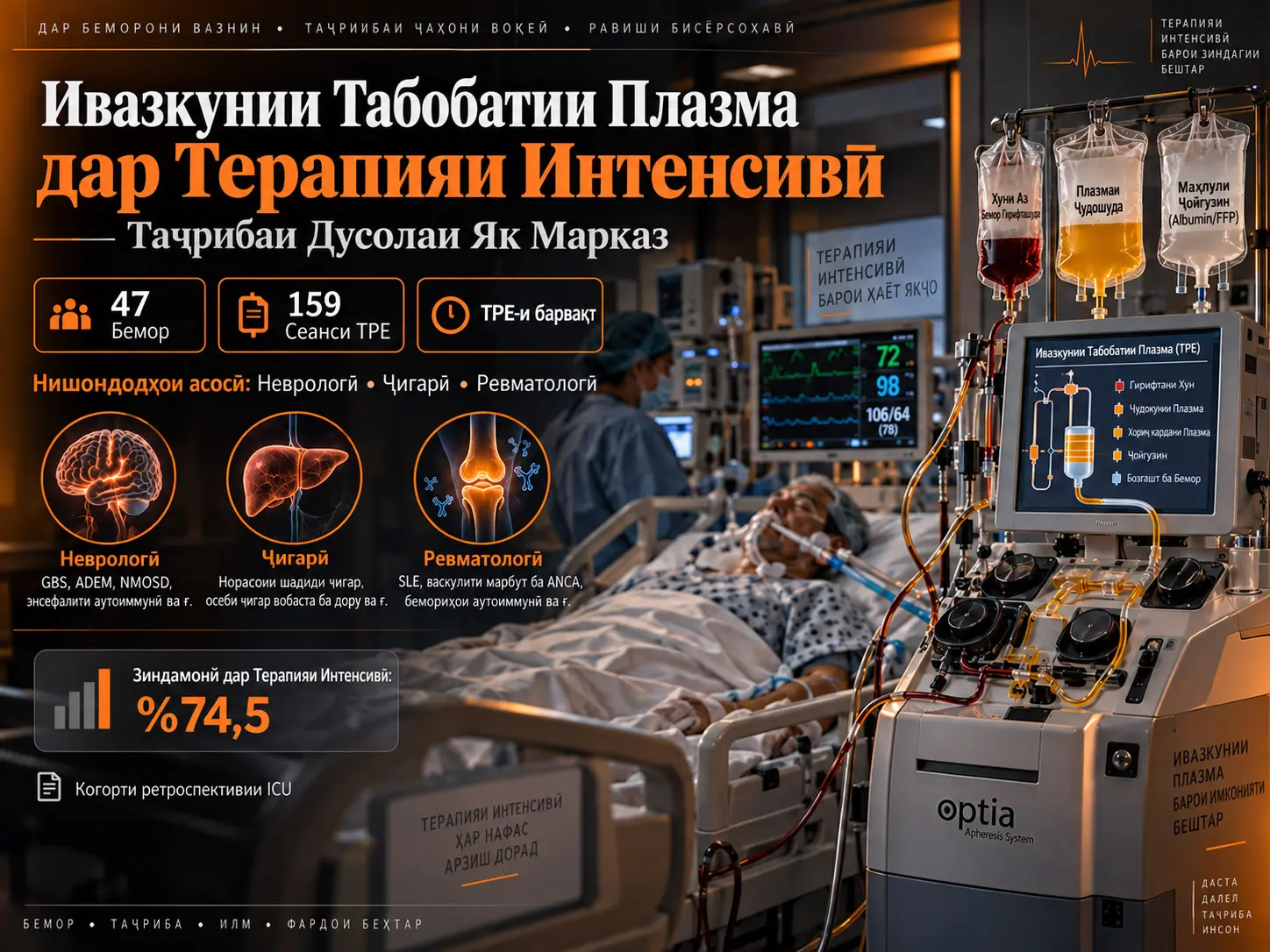 Ивазкунии табобатии плазма дар терапияи интенсивӣ: Таҷрибаи дусолаи як марказ ва натиҷаҳо вобаста ба нишондодҳо