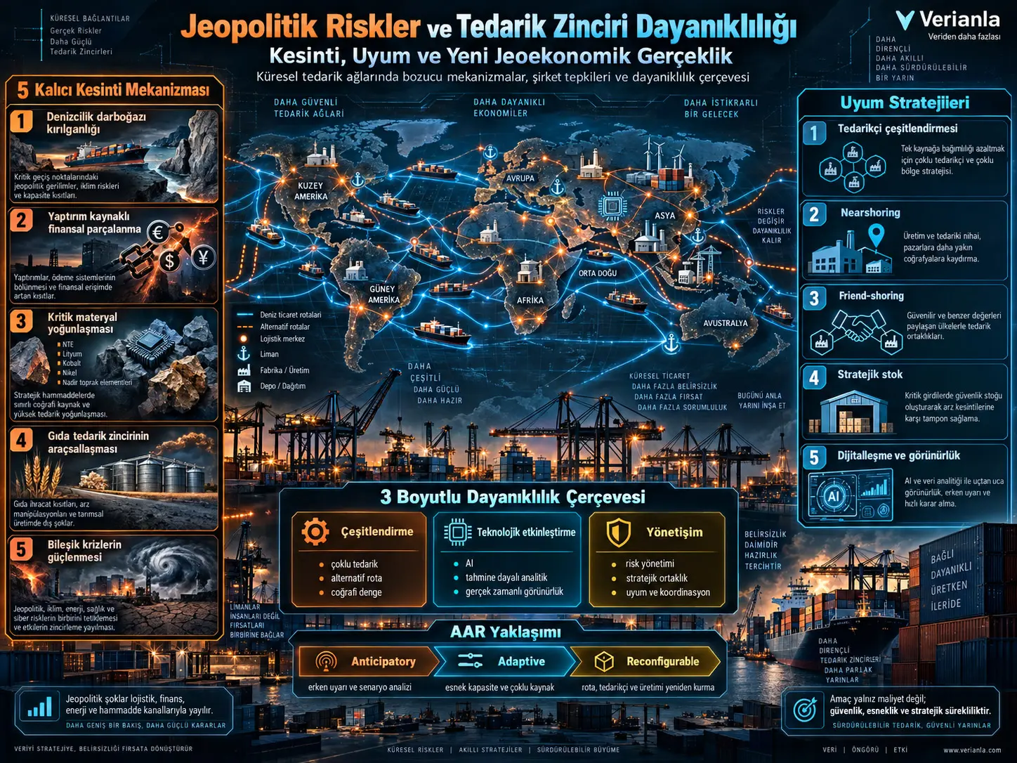 Jeopolitik Riskler Küresel Tedarik Zincirlerini Nasıl Yeniden Şekillendiriyor? Kesinti, Uyum ve Yeni Jeoekonomik Gerçeklik