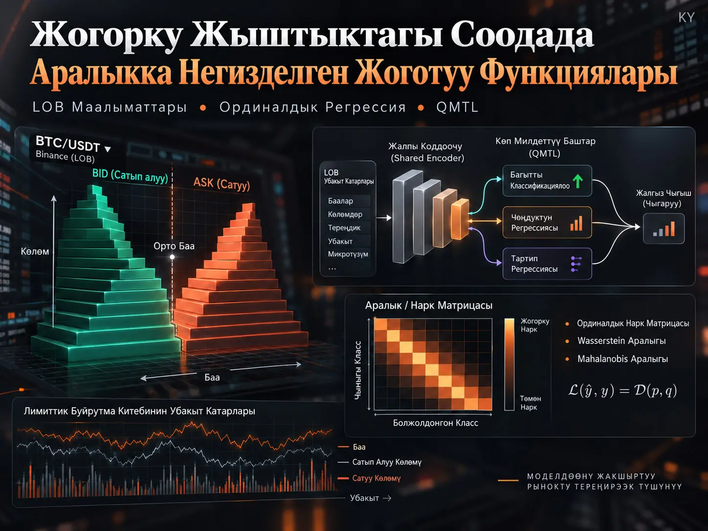 Жогорку Жыштыктагы Соода Үчүн Аралыкка Негизделген Жоготуу Функциялары
