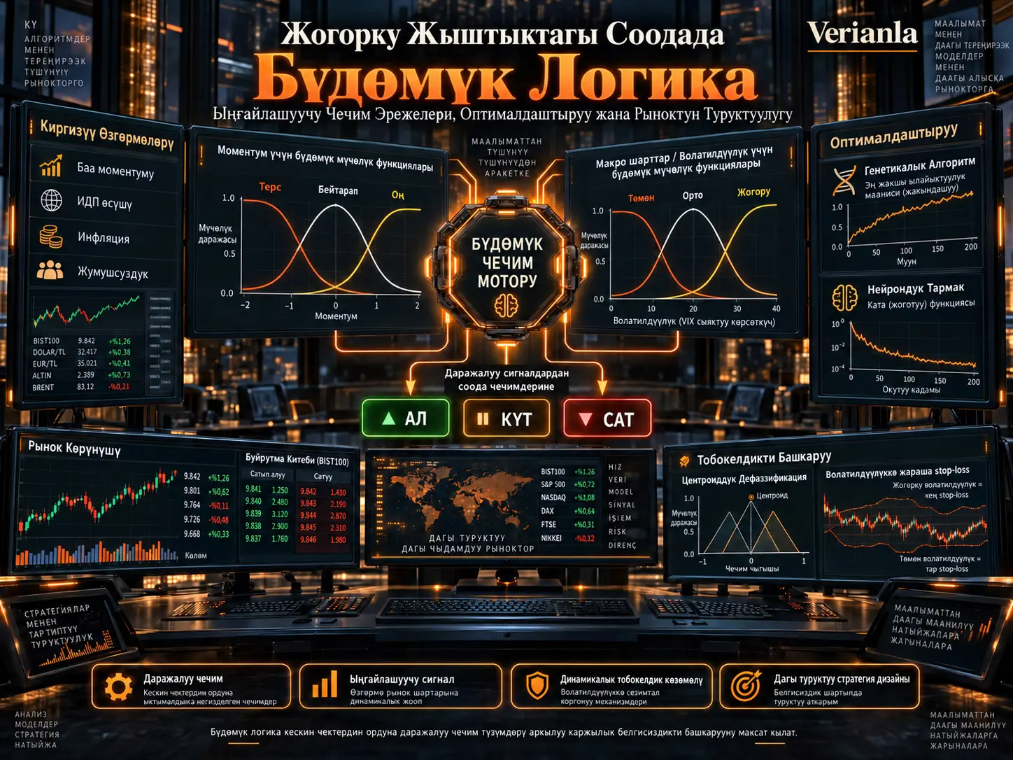 Жогорку Жыштыктагы Соодада Бүдөмүк Логика: Ыңгайлашуучу Чечим Эрежелери, Оптималдаштыруу жана Рыноктун Туруктуулугу