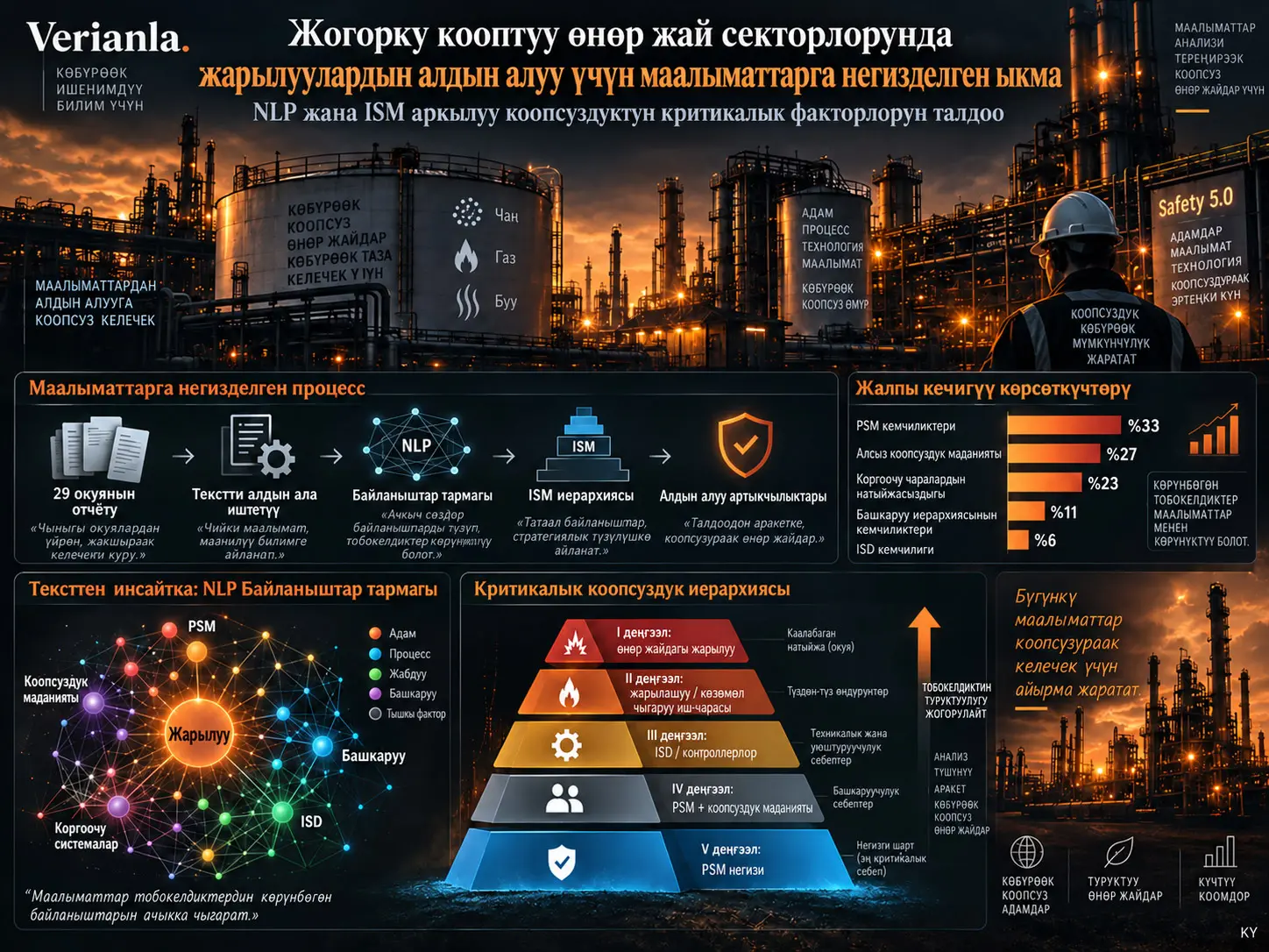 Жогорку кооптуу өнөр жай секторлорунда жарылуулардын алдын алуу үчүн маалыматтарга негизделген ыкма