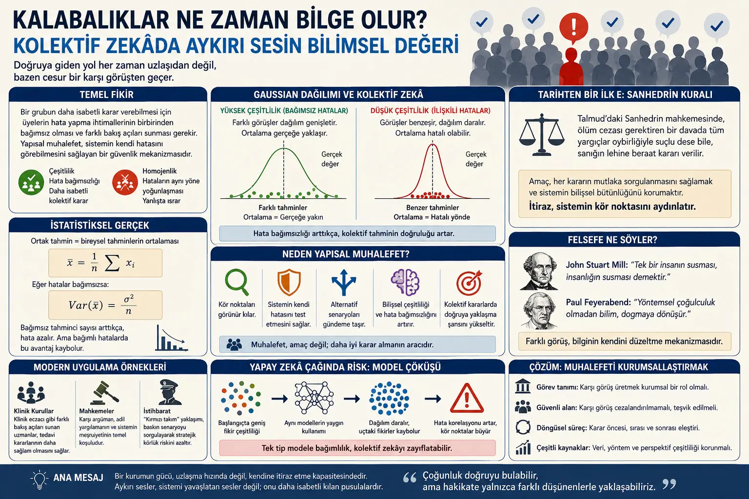 Tolalar Ne Zaman Danishman Bo'ladi? Kolektiv Aqli'da Aykırı Ses'ing Bilimiy Qiymati