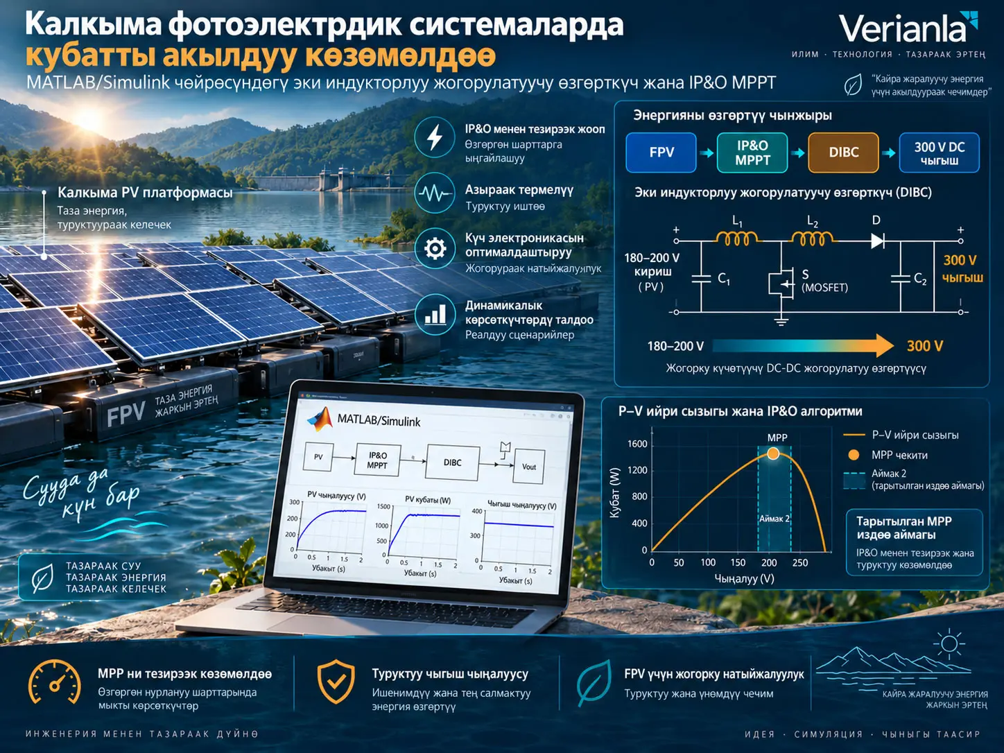 Калкыма фотоэлектрдик системалар үчүн MATLAB/Simulink чөйрөсүндөгү метаэвристикалык башкарылуучу эки индукторлуу жогорулатуучу өзгөрткүч