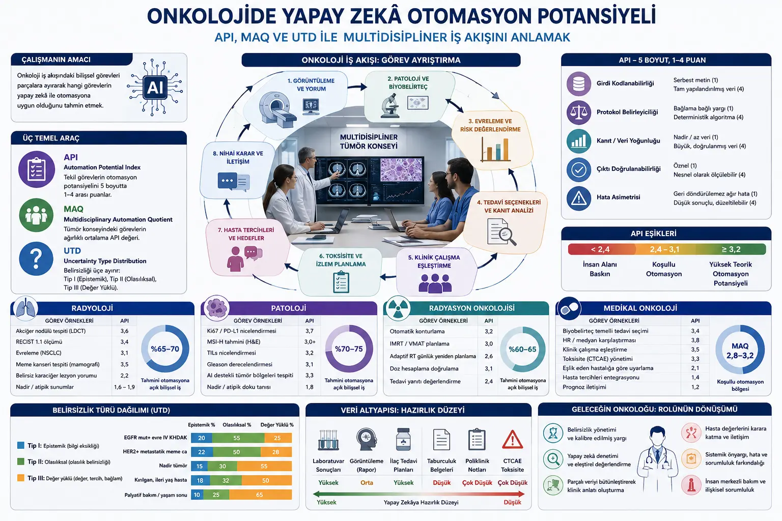 Saratonni davolashda sun’iy intellekt qanday vazifalarni o‘z zimmasiga olishi mumkin?