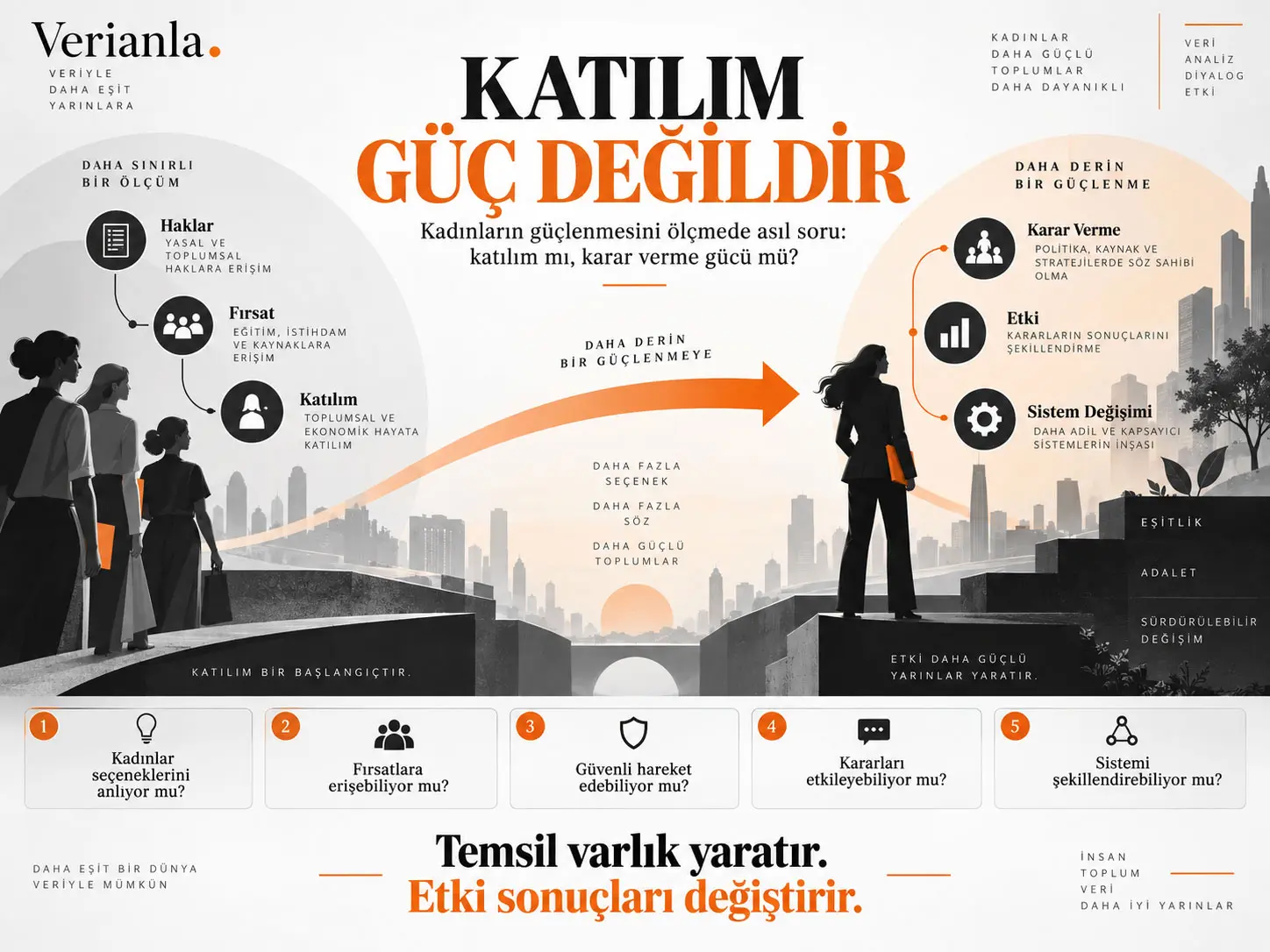 Katılım Güç Değildir: Kurumlar Kadınların Güçlenmesini Nasıl Ölçmeli?