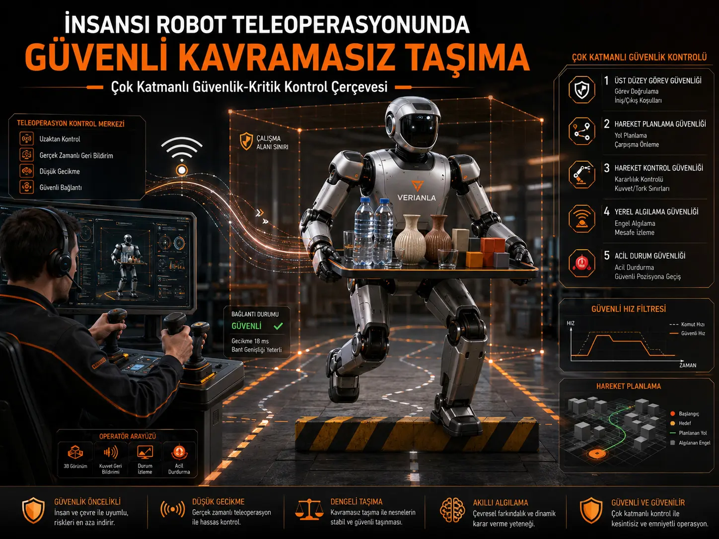 Ushlamasdan tashish uchun gumanoid robot teleoperatsiyasi: Koʻp cheklovli xavfsizlik-kritik boshqaruv doirasi