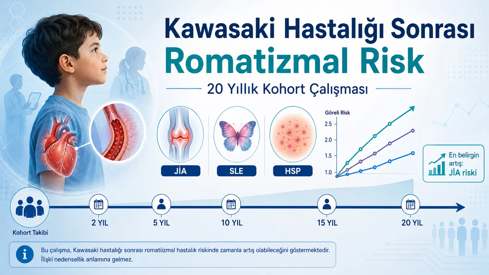Kawasaki kasalligidan keyin bolalik davri revmatik kasalliklari xavfi: 20 yillik kohort natijalari