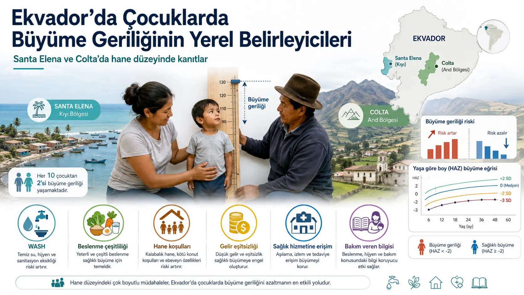 Suyak sarkomalarida immun nazorat nuqtasi ingibitorlari qanchalik samarali va xavfsiz?
