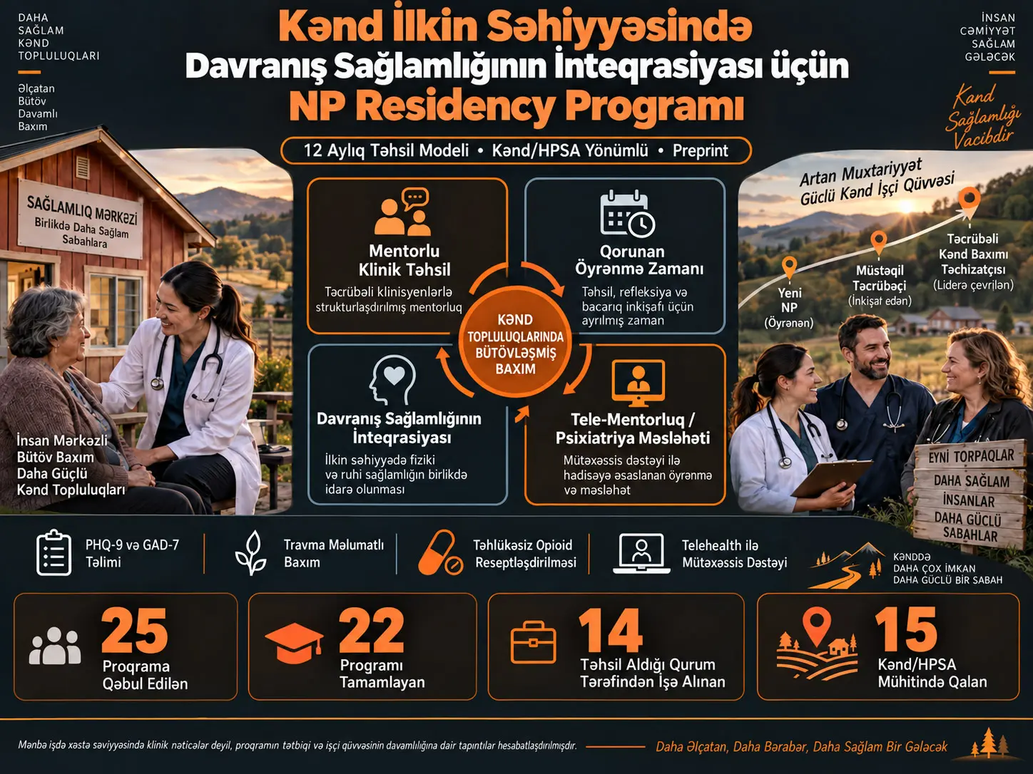 Kənd İlkin Səhiyyəsində Davranış Sağlamlığının İnteqrasiyası üçün Nurse Practitioner Residency Proqramının Tətbiqi
