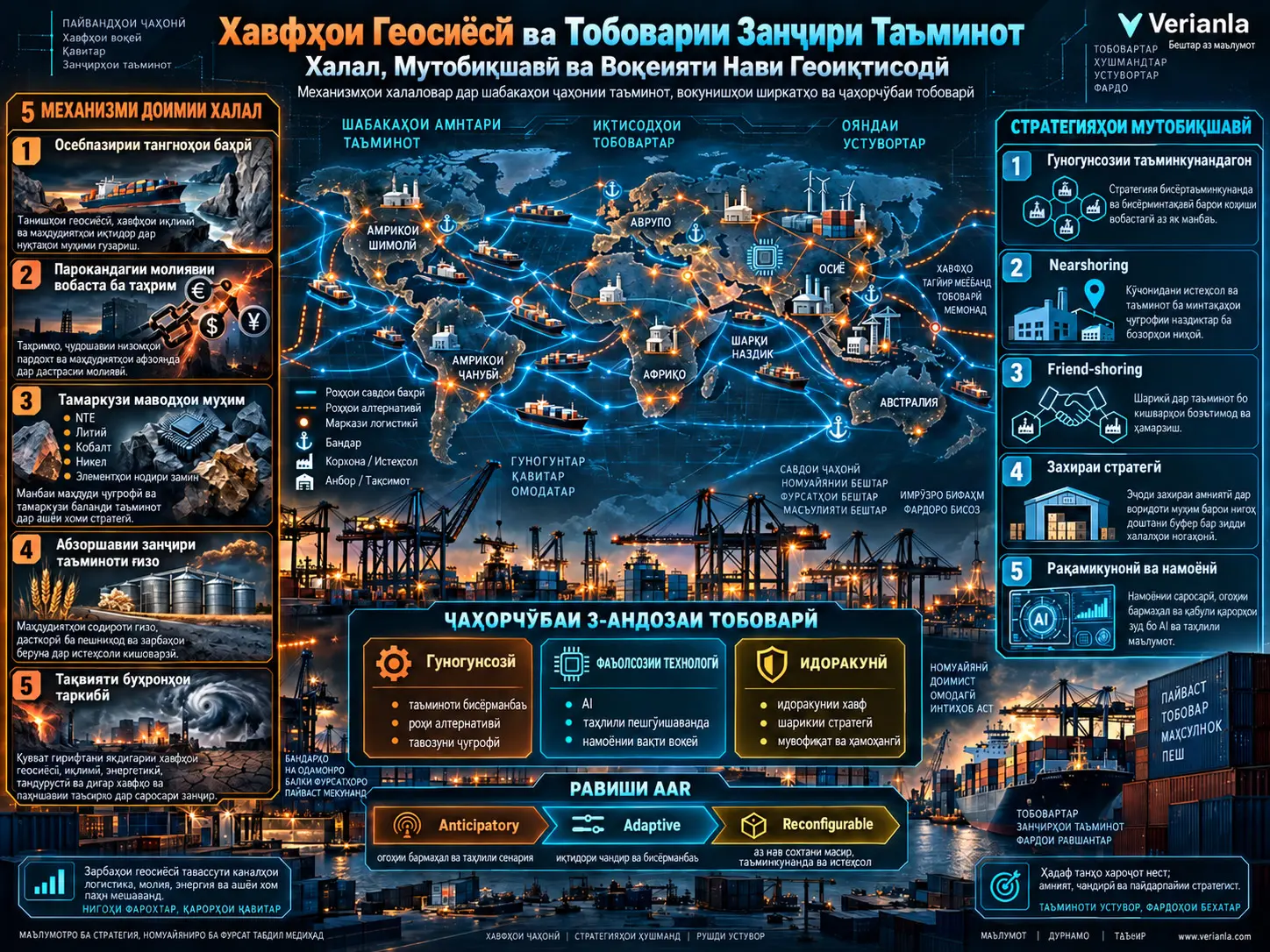 Хавфҳои Геосиёсӣ Занҷирҳои Ҷаҳонии Таъминотро Чӣ Гуна Аз Нав Шакл Медиҳанд? Халал, Мутобиқшавӣ ва Воқеияти Нави Геоиқтисодӣ