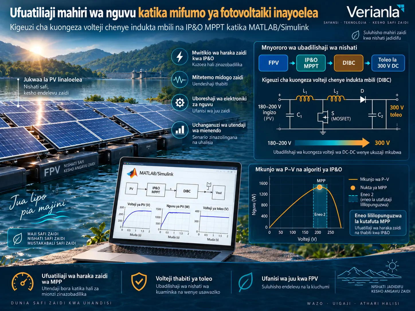 Kigeuzi cha kuongeza volteji chenye indukta mbili kinachoongozwa na metaheuristiki kwa mifumo ya fotovoltaiki inayoelea katika MATLAB/Simulink