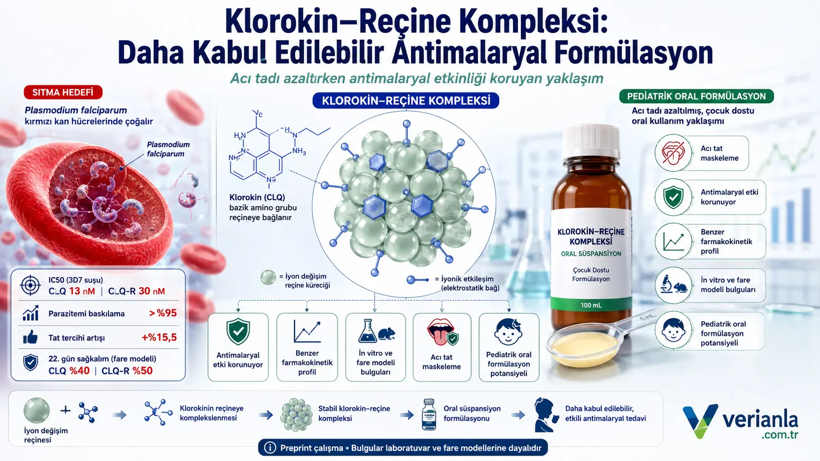 Xloroxinning achchiq ta’mini kamaytirish uchun qatron kompleksi