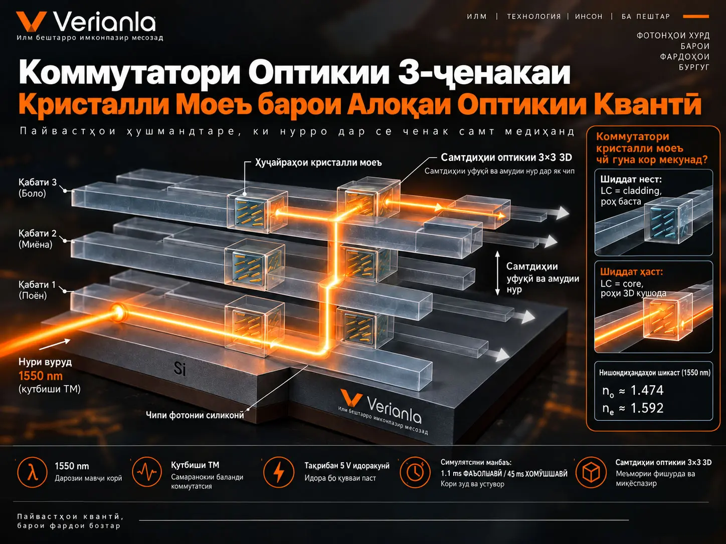 Коммутатори Оптикии Сеченакаи Кристалли Моеъ барои Алоқаи Оптикии Квантӣ